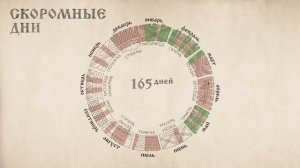 Рюриковичи. Русский уклад