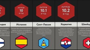 Сравнение_ Алкоголь в Странах