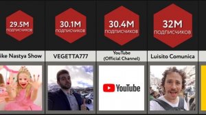 Сравнение_ Популярные Ютуберы