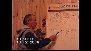 История появления некоторых категорий методологии. 2004