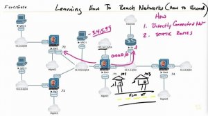 Overview of Learning Routes - Fortinet NSE 4 - FortiOS 7.x _ CBT Nuggets