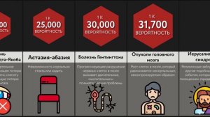 Сравнение_ Состояния Мозга