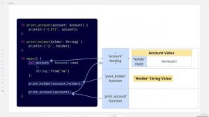 03 - Ownership and Borrowing Rust's Unique Memory System