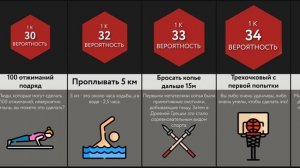 Сравнение вероятностей_ Фитнес