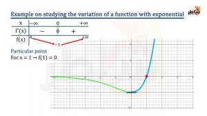 Exponential functions p5