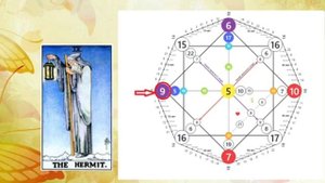 Ваш портрет, как вас видит социум. Рожденные 9 и 27 числа. 9 энергия в Матрице Судьбы
