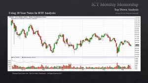 📹 ICT Mentorship Core Content - Month 05 - Using 10 Year Notes In HTF Analysis