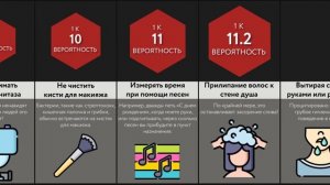 Сравнение Вероятностей_ Привычки - ЧАСТЬ 2
