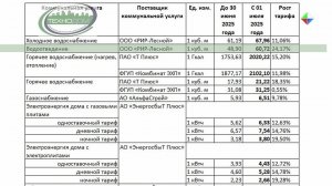 «Плюс» и «минус» в квитанциях за коммуналку