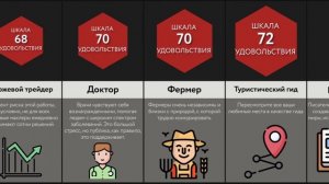 Сравнение_ Любимая Работа