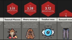 Сравнение Вероятностей_ Привлекательность