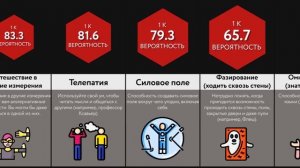 Сравнение Вероятностей_ Суперсилы