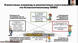 Как часто изменяется состояние людей власти?