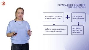 2.1.2 Ударная волна