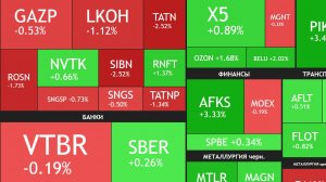 8 июля ► Последний день для покупки Х5 / Новости / Отчеты / Дивиденды ► ЧТО С АКЦИЯМИ СЕГОДНЯ