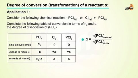 Chemical equilibrium 3