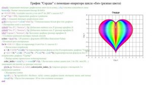 График "Сердце" с помощью оператора цикла «for»