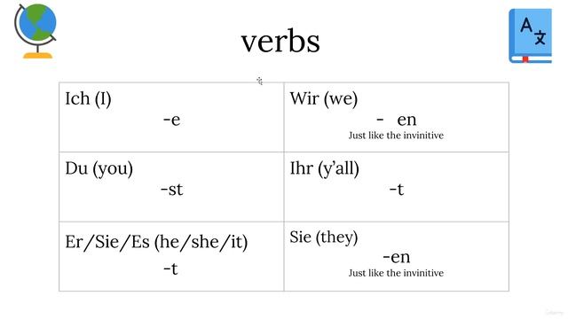 8 - Present Tense Verbs