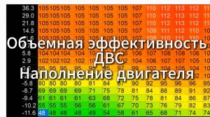 Объемная эффективность двигателя внутреннего сгорания. Чип-тюнинг