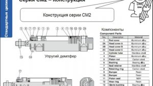 2. Типовые цилиндры вне стандартов ISO. Исполнительные механизмы