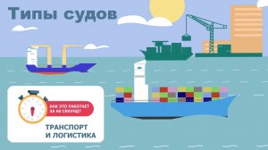 Одиннадцатый выпуск «Типы судов»