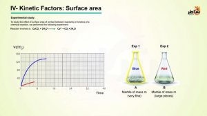 Kinetics 4