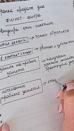 Воронка продаж для фитнес-центра #сезонконтентаRUTUBE