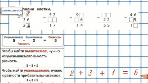 Письменное вычитание двузначных чисел 1-4 класс