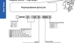 6. Пневмокаретки. Исполнительные механизмы
