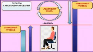 «Правила работы с методом». Как монотонность влияет на достижение наших результатов.  Анна Бэспэка.