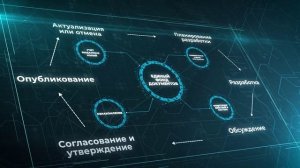 Как СУ НТД Техэксперт помогает предприятиям экономить ресурсы и снижать риски