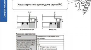 3. Компактные цилиндры. Исполнительные механизмы