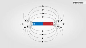Магнитное_поле_катушки_с_током_Электромагниты_и_их_применение_Физика
