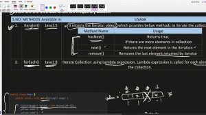 22. Collections in Java - Part1  Java Collections Framework in