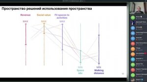 ИИ для синхронизации пространства, процессов и людей