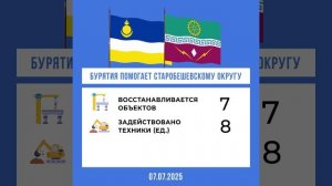 Республика Бурятия продолжает помогать Старобешевскому округу