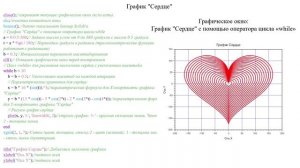 График Сердце