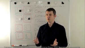 Соционика: СЭЭ. "Наполеон". ESFP. Политик