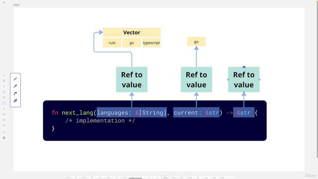 09 - Advanced Lifetimes Mastering Rust's Memory Model