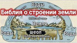 История пи. БИБЛИЯ О СТРОЕНИИ ЗЕМЛИ. ВОДА ИЗНАЧАЛЬНАЯ.