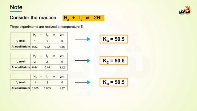 Chemical equilibrium 2