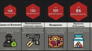 Сравнение Вероятностей_ Преступления