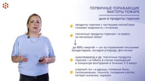 2.3. Основные поражающие факторы при пожарах