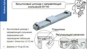 4. Бесштоковые цилиндры. Исполнительные механизмы