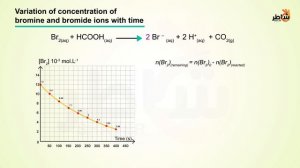 Rate of reaction