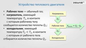 Работа газа и пара при расширении. Тепловые двигатели.