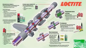 ФИКСАЦИЯ ОСЛАБЛЕННОГО КОЛЕСА С ЗАЗОРОМ БОЛЬШЕ 0,3 ММ, LOCTITE 660.