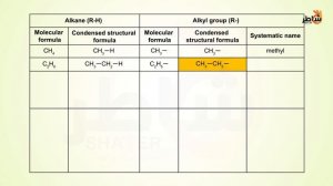Alcohols part 1