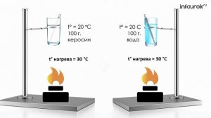 Количество_теплоты_Физика_8_класс_#3_Инфоурок