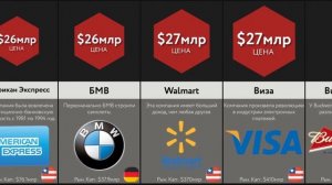 Сравнение_ Богатейшие Компании Мира
